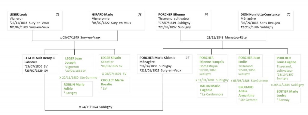 Leger Porcher 2